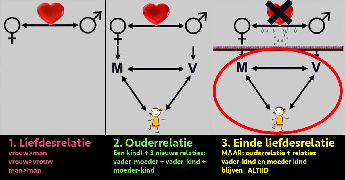 driehoek liefde scheiding