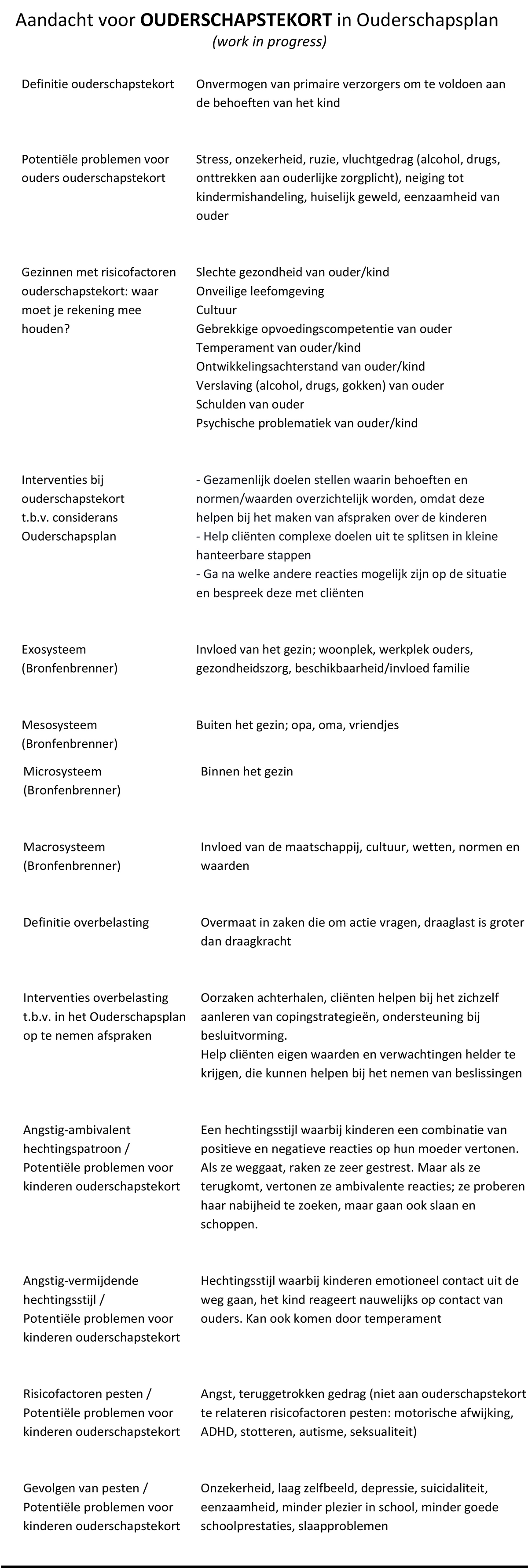 OUDERSCHAPSTEKORT in Ouderschapsplan-1200